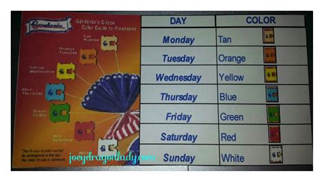 Bread Date Color Code