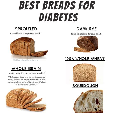 bread for diabetes
