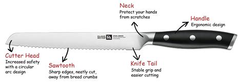 Bread Knife Facts