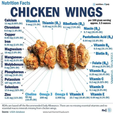 Breaded Chicken Wings Calories