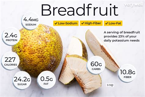 Breadfruit Nutritional Facts