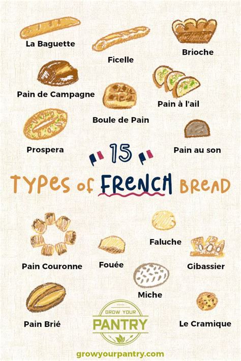 Breads In French