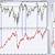breadth indicators stock charts