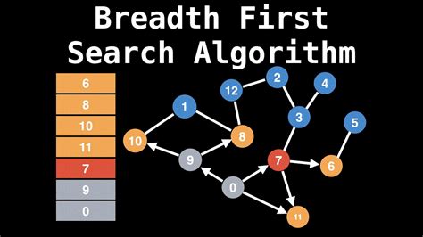 breadth first search algorithm shortest path graph theory