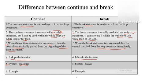 break and continue in c difference