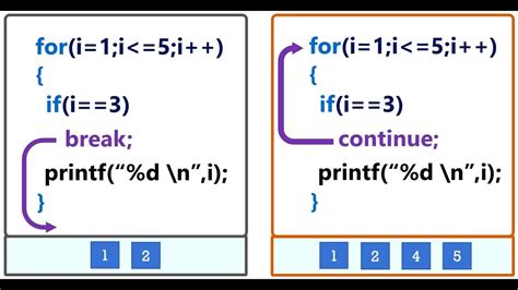 break and continue in c examples