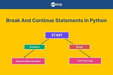 break and continue statement in python class 11