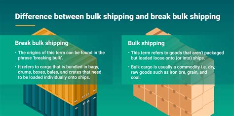break bulk meaning in logistics