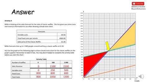 break even analysis numerical questions and answers