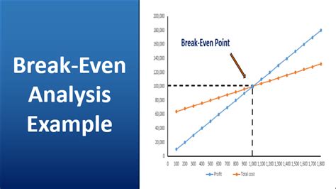 break even analysis problem example