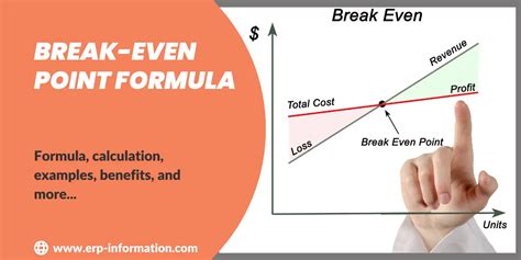 Break Even Point All Formula
