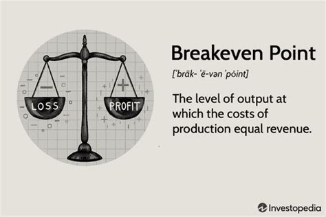 break even point definition and example
