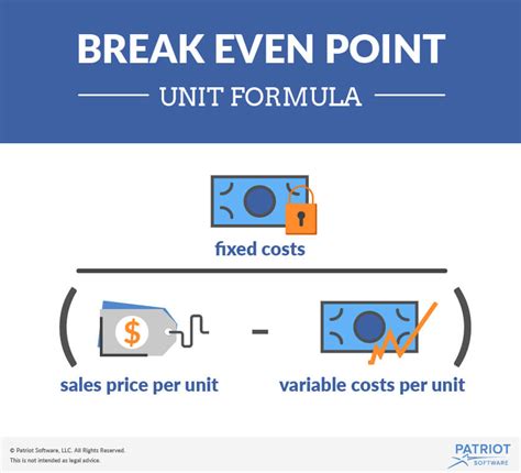 break even point in units example