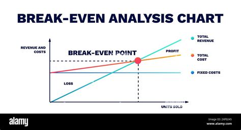 Break Even Point Marketing