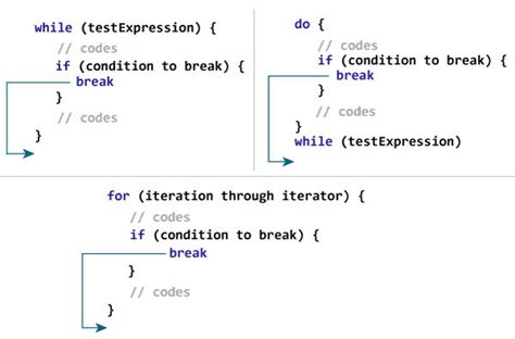 Break In Kotlin