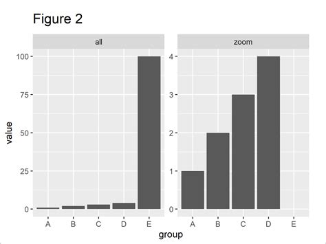 Break In X Axis Ggplot