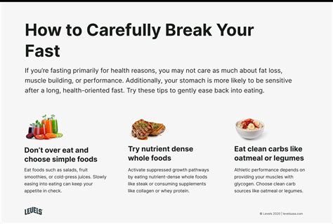 Break Your Fast