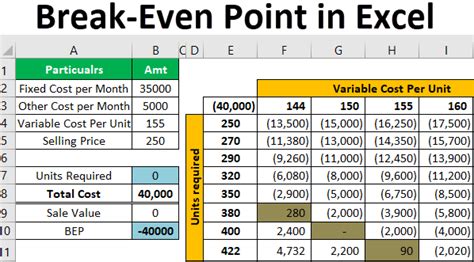 Break-Even Point Calculator Excel