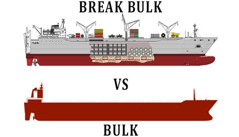 breakbulk vs bulk cargo