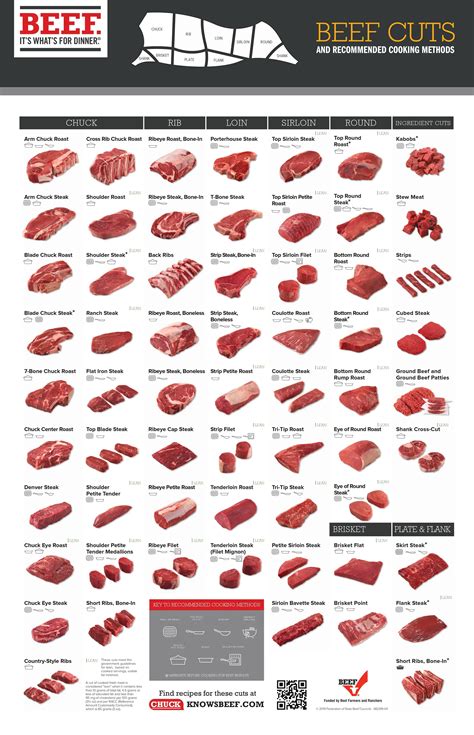 The Ultimate Guide To Beef Cuts A Breakdown For Every Meal