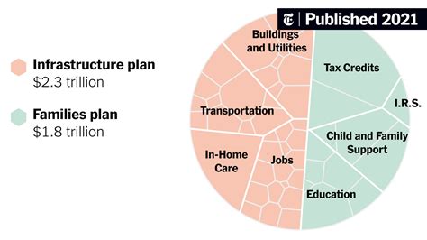 breakdown of biden infrastructure plan