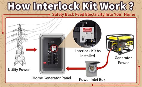 Breaker Box Switch For Generator