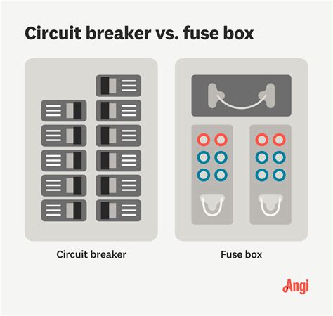 Breaker Box Vs Fuse Box