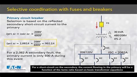 Breaker Fuse Coordination