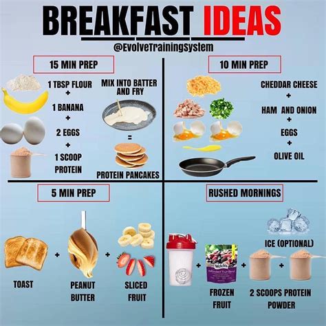 Breakfast Ideas Mind Diet