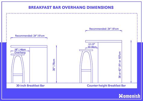 Breakfast Table Bar Height