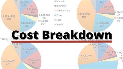 breaking down cost