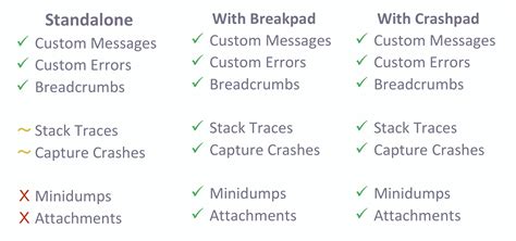 Breakpad Vs Crashpad