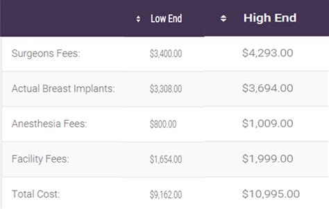 breast augmentation prices seattle
