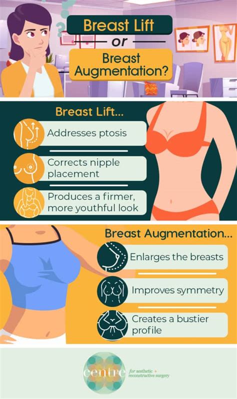 breast augmentation ri