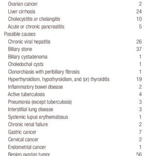 breast cancer and high calcium