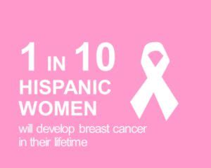 breast cancer and hispanic women