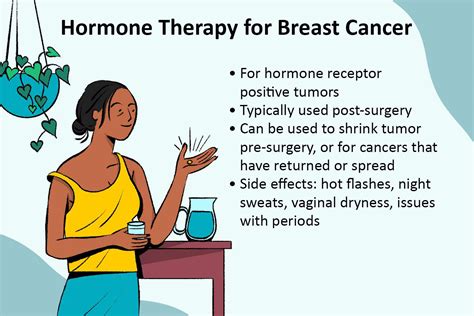breast cancer and hormone therapy