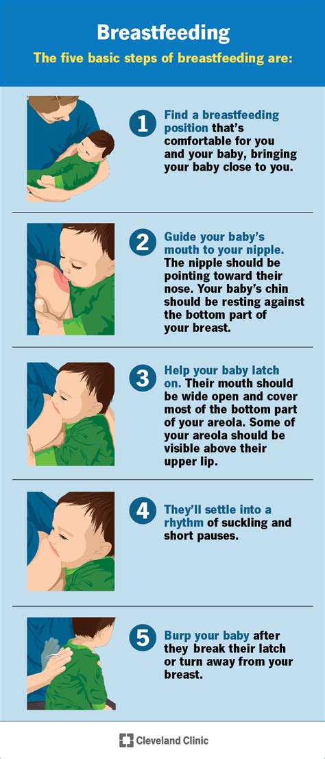 Breast Feeding Video Tips