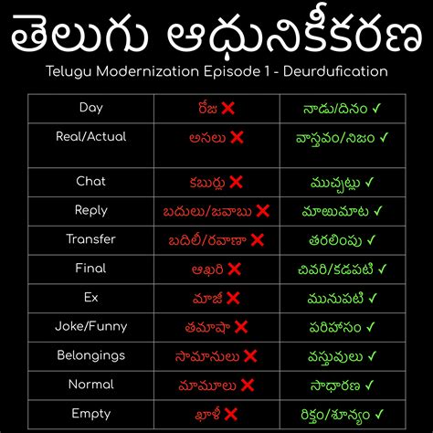 breast meaning in telugu