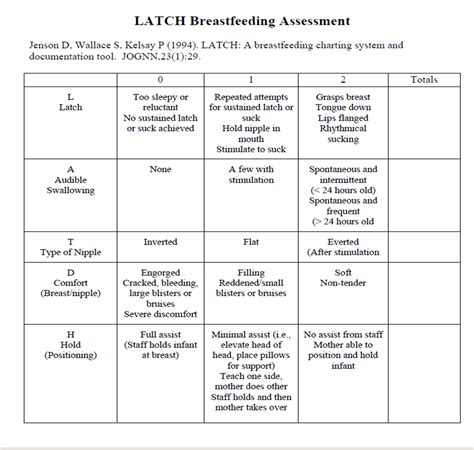 Breastfeeding Latch Pdf