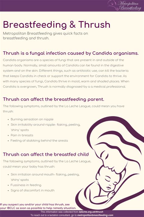 Breastfeeding.support Thrush