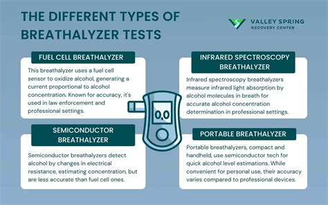 Breathalyser Test Argos