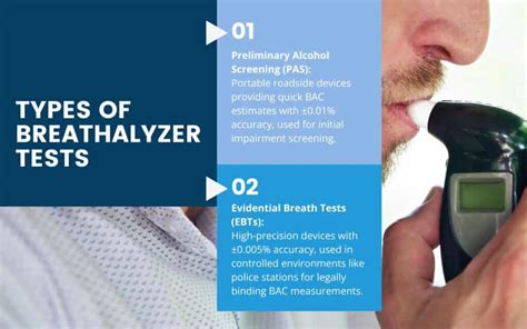 Breathalyzer Average