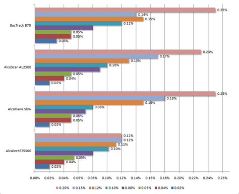 Breathalyzer Chart Uk