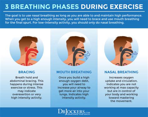 breathing exercise for nasal polyps