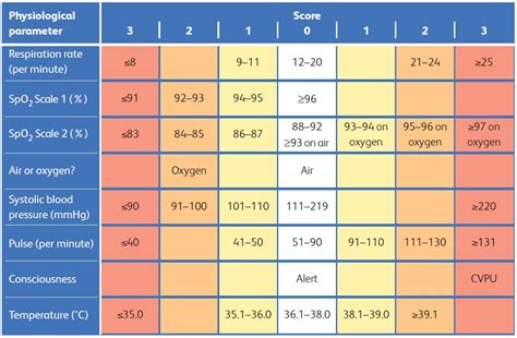 breathing rate in sepsis