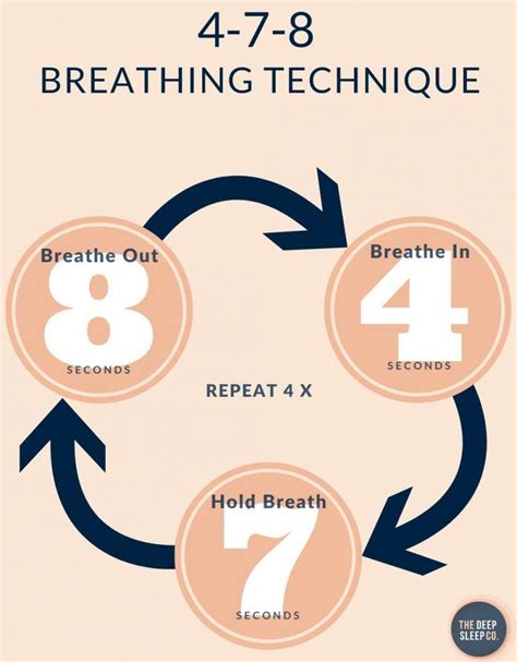 Breathing Technique Quiz