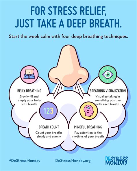 Breathing Techniques