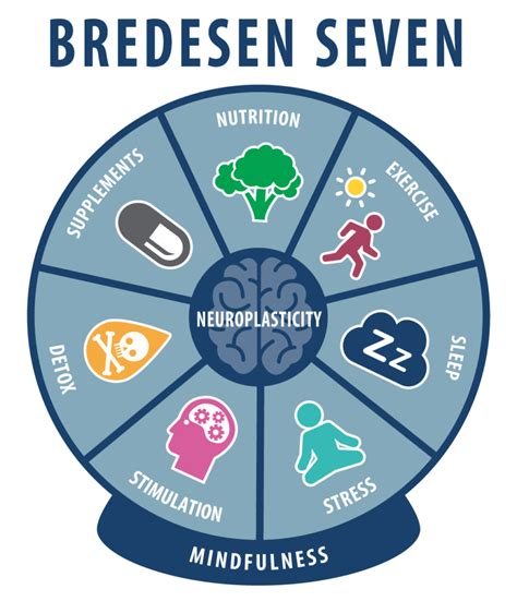 bredesen protocol diet pdf