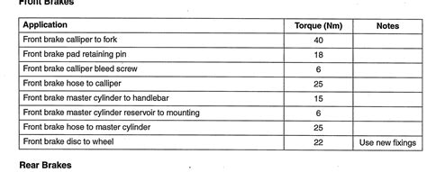 Brembo Caliper Torque Settings